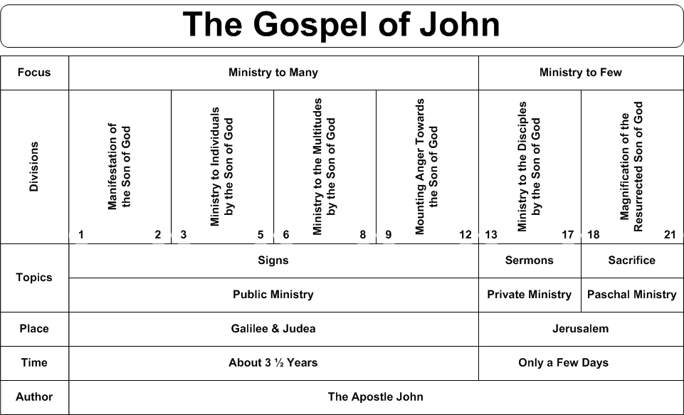 John Commentaries & Sermons Precept Austin